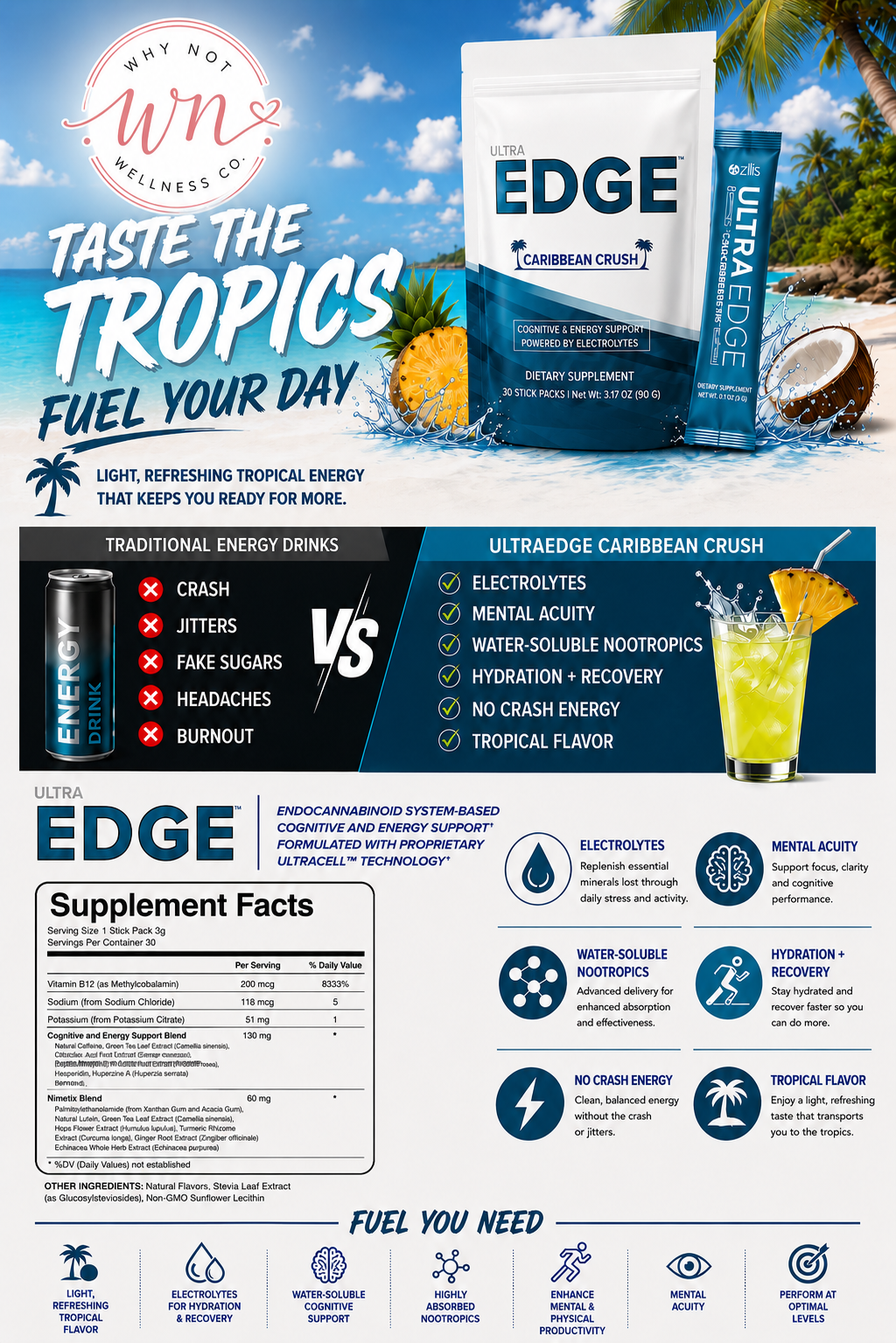 EDGE™ Caribbean Crush